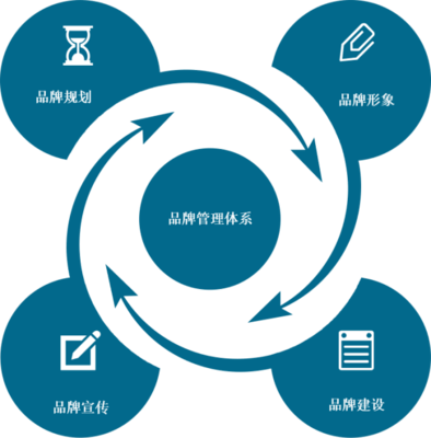 房天下產(chǎn)業(yè)網(wǎng)品牌管理的戰(zhàn)略與實踐